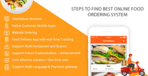How Online Food ordering business is growing rapidly