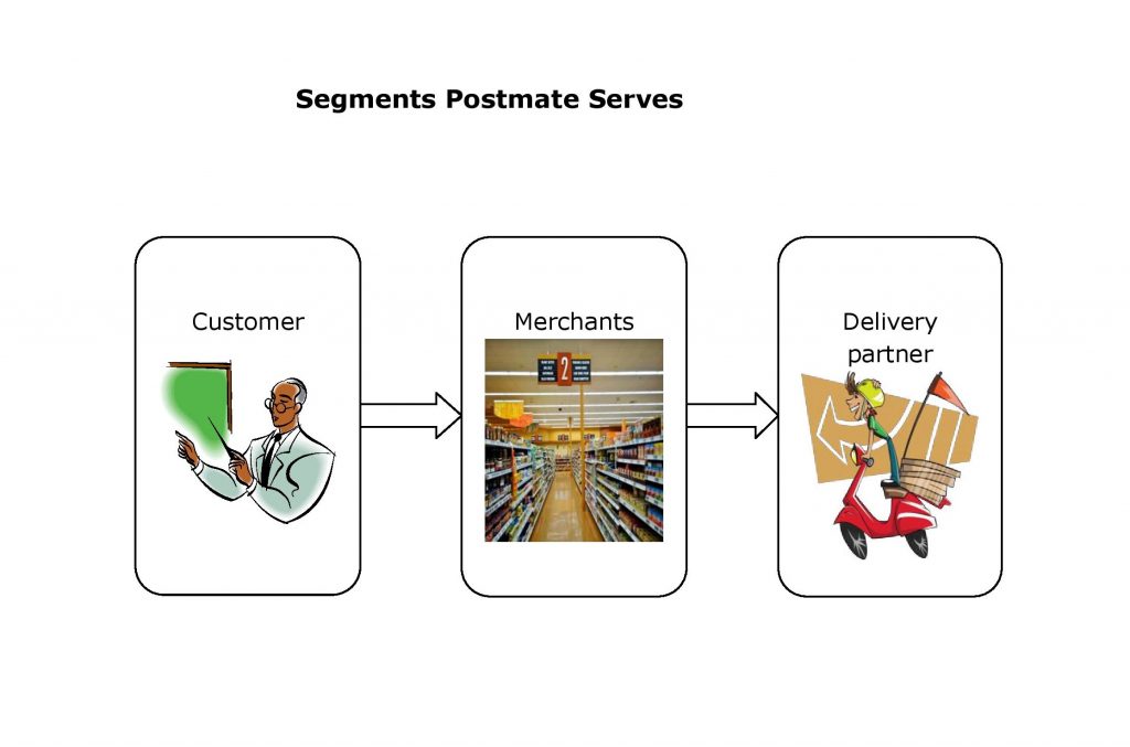 Postmates serves segments