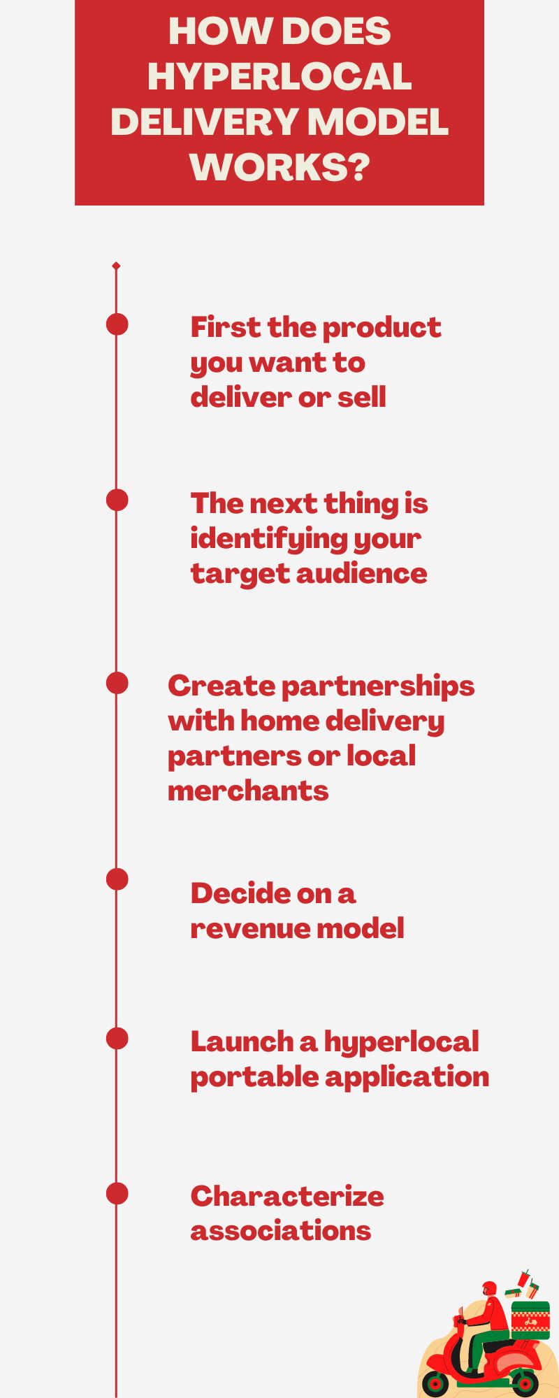What Is a Hyperlocal Delivery Business Model & How Does It Works