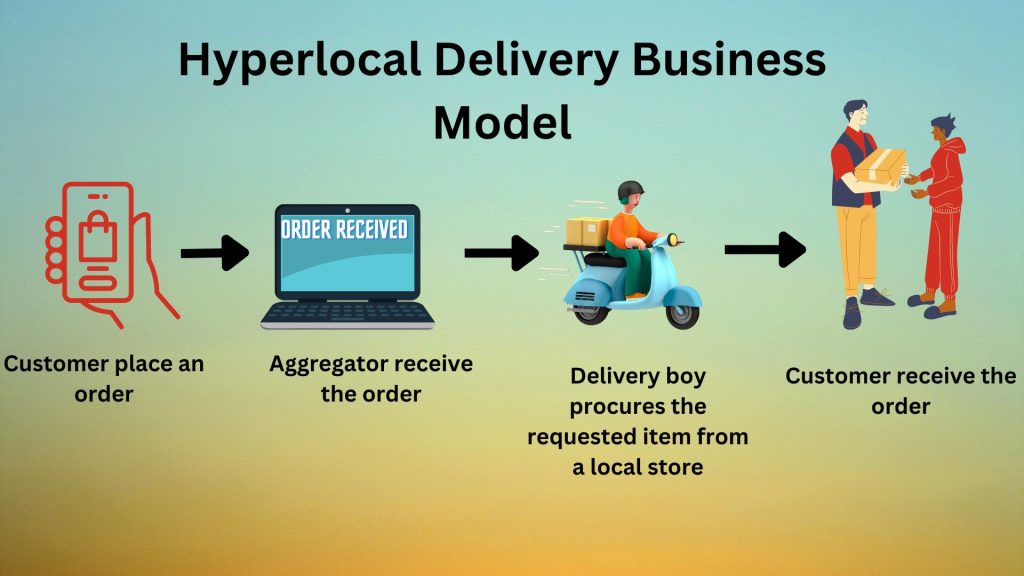 Hyperlocal Delivery Business 